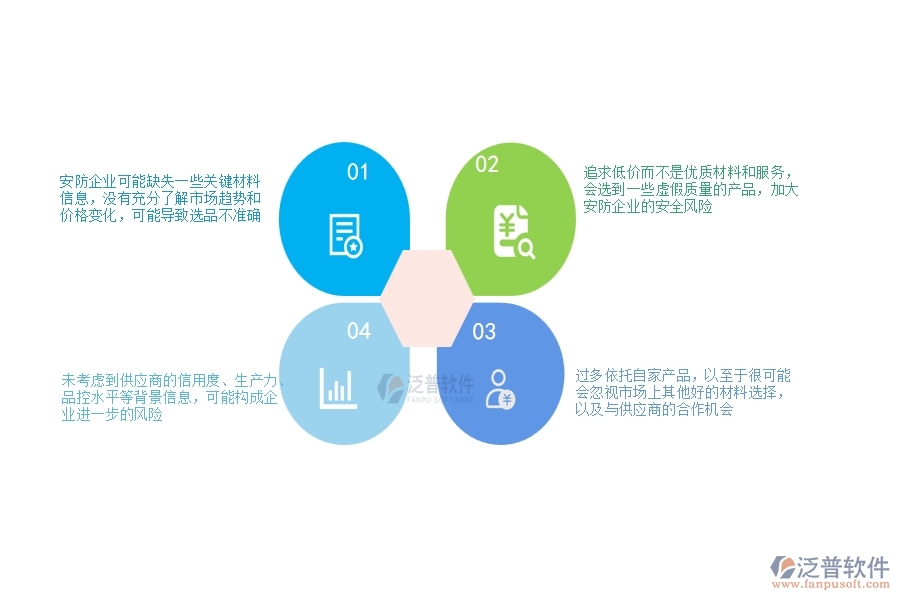 一、安防工程企業(yè)在材料詢價過程中存在的問題有哪些