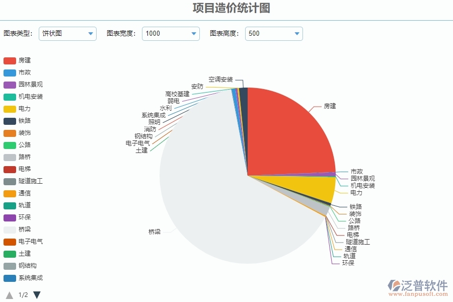 三、泛普軟件-安防工程系統(tǒng)中項目造價統(tǒng)計圖管理的優(yōu)點與長處