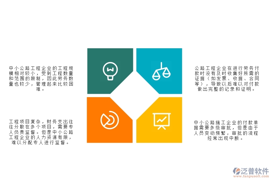 　一、中小公路工程企業(yè)管理者在勞務(wù)付款管理的苦惱