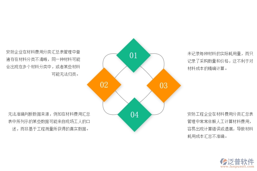 一、安防企業(yè)在材料費(fèi)用分類匯總表管理中普遍存在的問題
