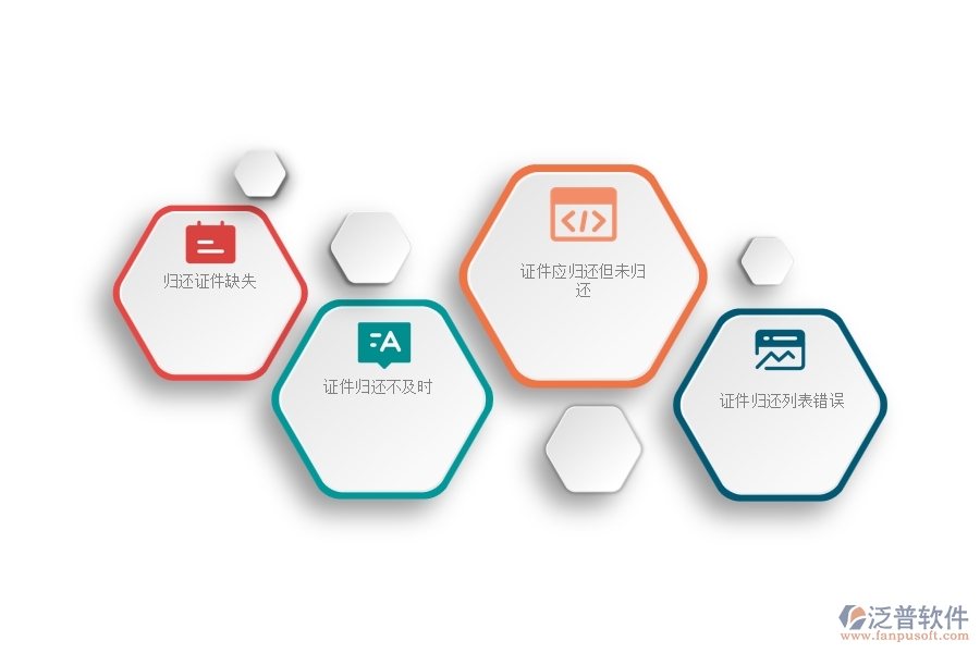 一、中小安防工程企業(yè)管理者對(duì)證件歸還列表管理的苦惱