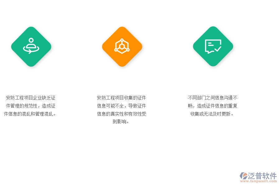 一、安防工程企業(yè)在證件自定義列表管理中存在的問題