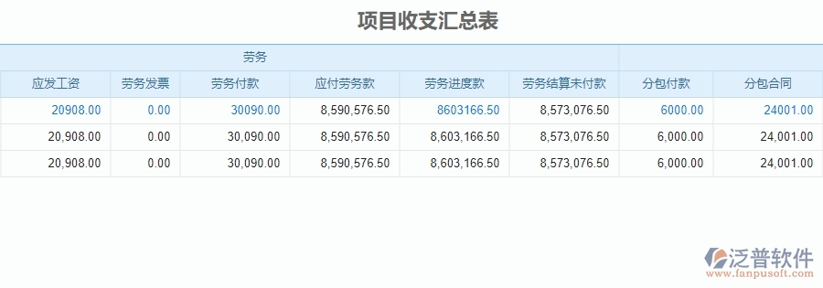 四、使用泛普軟件-安防工程管理系統(tǒng)的核心優(yōu)勢