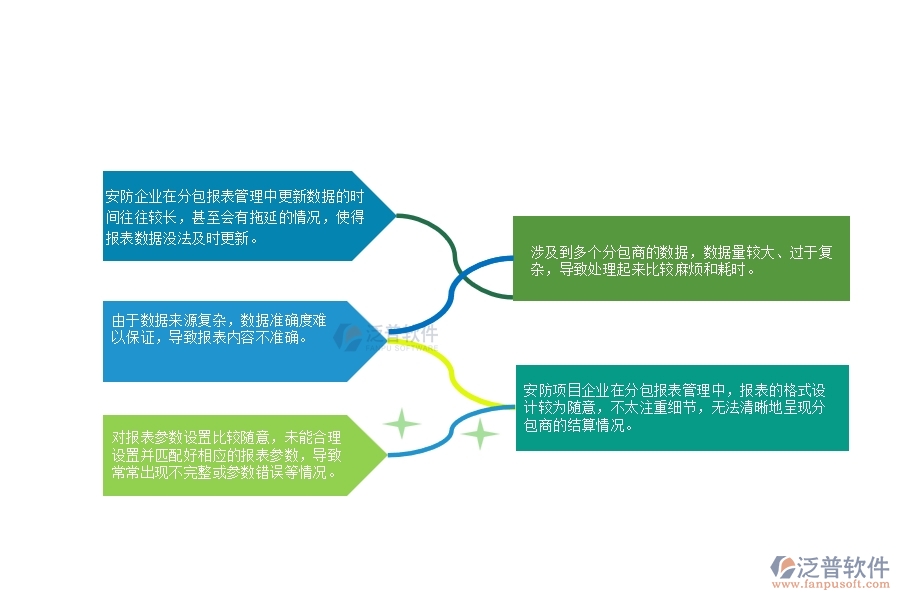 一、 多數(shù)安防企業(yè)在分包報(bào)表管理中存在的漏洞
