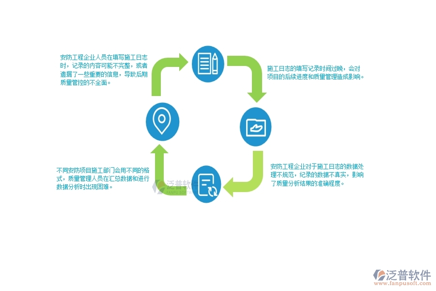 一、安防工程企業(yè)中施工日志管理常見(jiàn)的問(wèn)題