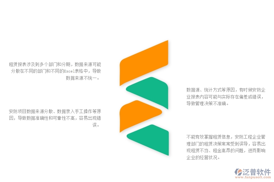 一、中小微安防工程企業(yè)對(duì)租賃報(bào)表管理的苦惱