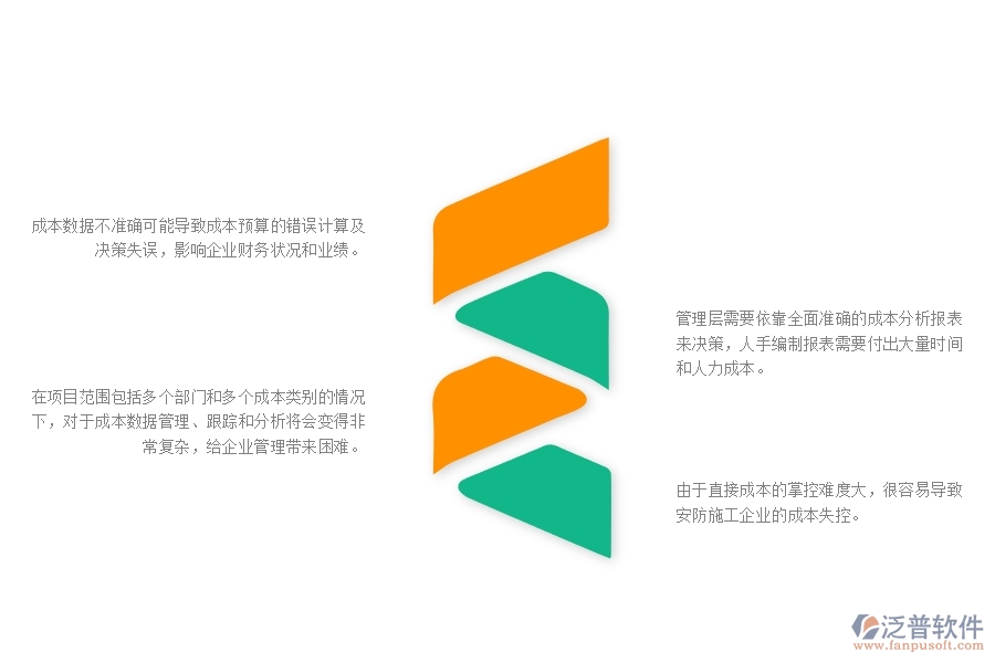 一、安防工程企業(yè)在直接成本預算管理方面遇到的棘手問題