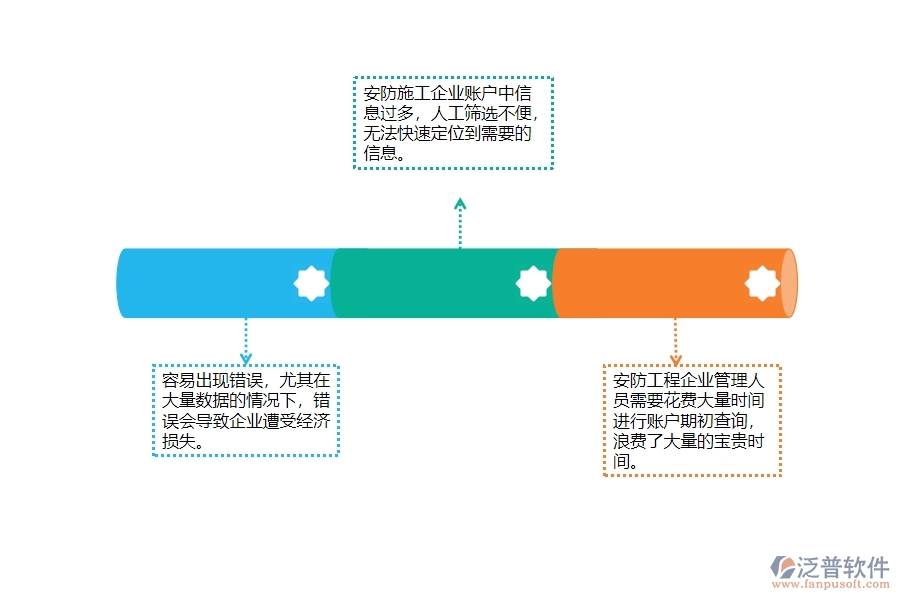 一、安防工程企業(yè)在賬戶期初查詢上面臨的痛點(diǎn)
