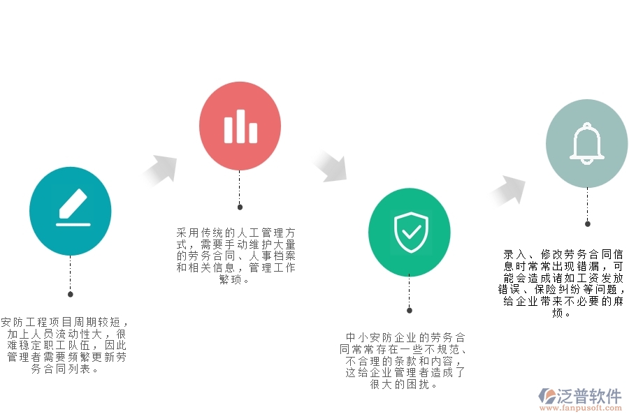 一、中小安防工程企業(yè)管理者在勞務(wù)合同列表管理的苦惱
