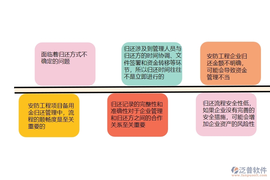 一、安防工程企業(yè)在備用金歸還管理方面遇到的困境