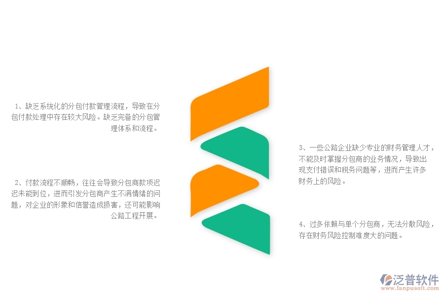 一、公路工程企業(yè)在分包付款列表管理中存在的問題