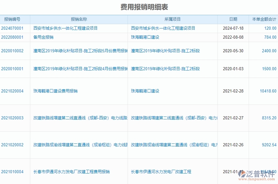 三、泛普軟件-安防工程系統(tǒng)中報(bào)銷管理的注意事項(xiàng)