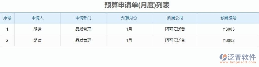 三、泛普軟件-安防工程企業(yè)管理系統(tǒng)中的公司預算管理的依據(jù)