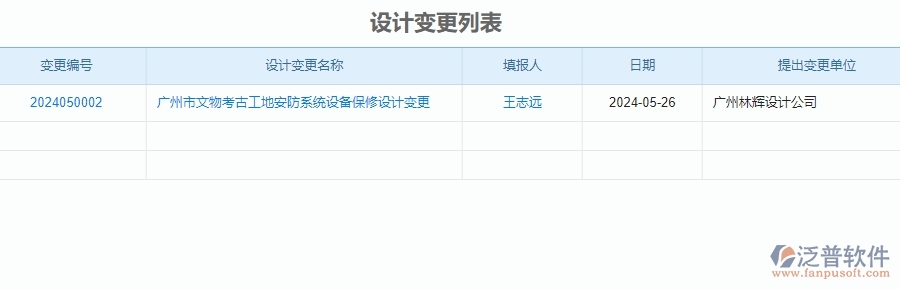 二、泛普軟件-安防工程管理系統(tǒng)如何解決企業(yè)的施工過程管理痛點