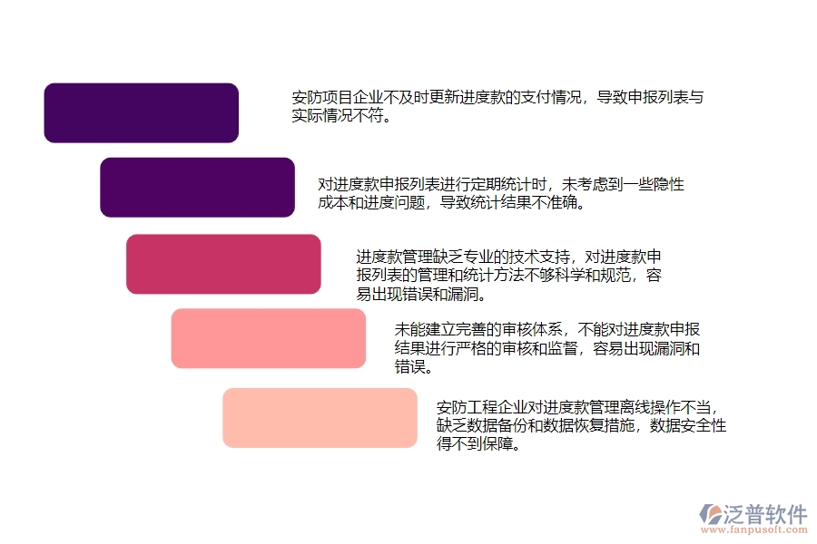 一、國(guó)內(nèi)80%的安防企業(yè)在勞務(wù)進(jìn)度款申報(bào)列表管理中普遍存在的問(wèn)題