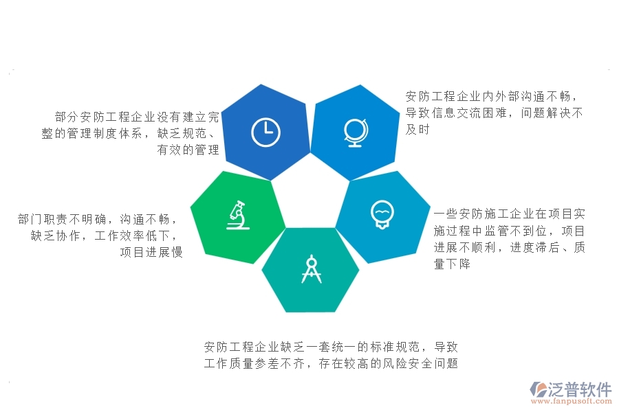 一、在工程企業(yè)管理中存在的缺陷有哪些