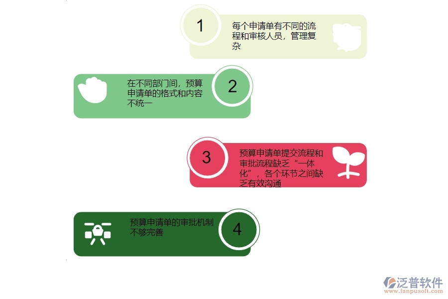 一、國內(nèi)80%的安防企業(yè)在預(yù)算申請單管理中普遍存在的問題