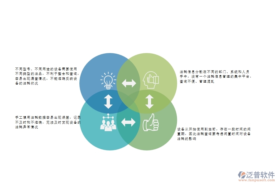 一、安防工程企業(yè)在設(shè)備油耗查詢上面臨的八大痛點