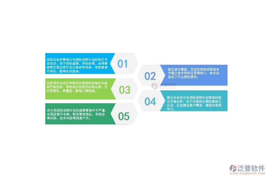 一、國(guó)內(nèi)80%的安防企業(yè)在分包招標(biāo)采購(gòu)計(jì)劃管理中存在的問(wèn)題