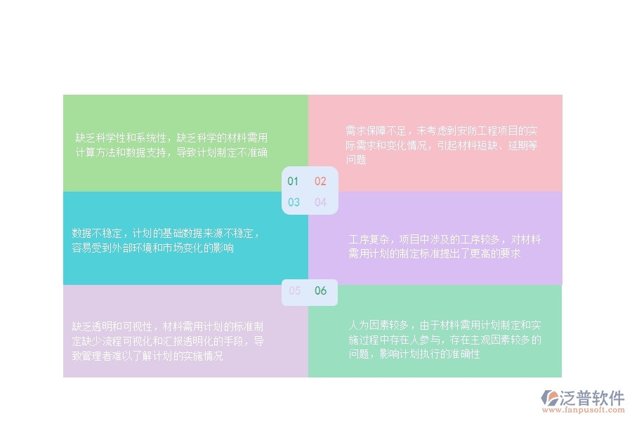 一、安防工程企業(yè)在材料需用計劃列表過程中存在的問題有哪些