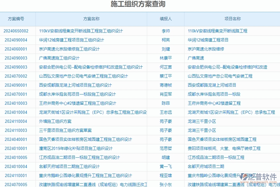 三、使用泛普軟件-安防工程系統(tǒng)施工組織方案查詢的核心優(yōu)勢