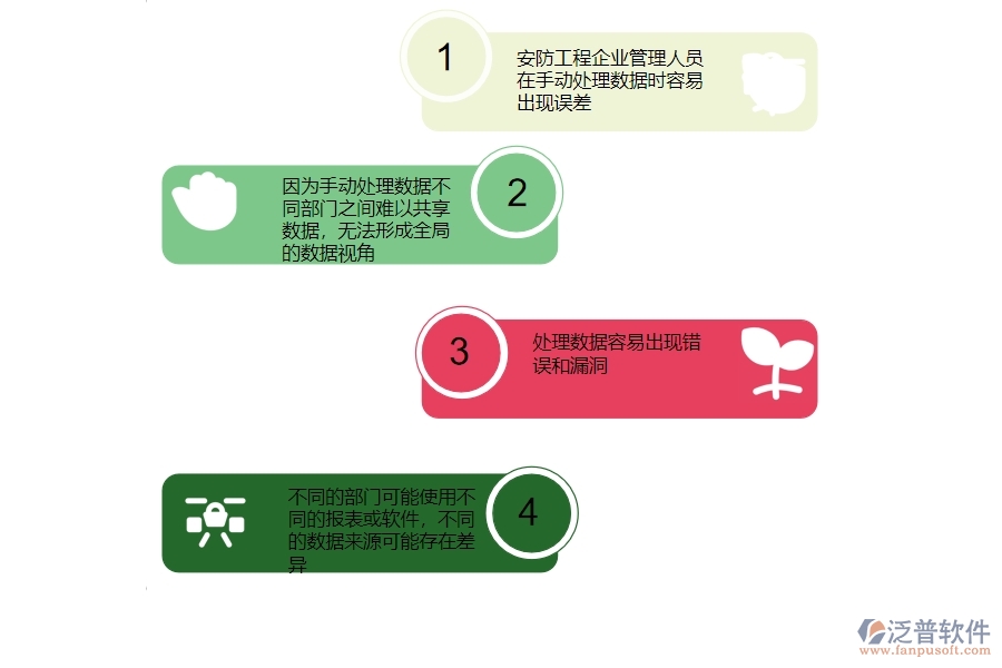 　　一、沒有使用系統(tǒng)之前，安防工程企業(yè)在項(xiàng)目間接費(fèi)用報(bào)表的時(shí)會(huì)遇到的問題  　　1、數(shù)據(jù)可靠性差：安防工程企業(yè)管理人員在手動(dòng)處理數(shù)據(jù)時(shí)容易出現(xiàn)誤差，難以保證數(shù)據(jù)的準(zhǔn)確性和可靠性，不能及時(shí)發(fā)現(xiàn)問題和采取措施。  　　2、數(shù)據(jù)共享不便：因?yàn)槭謩?dòng)處理數(shù)據(jù)不同部門之間難以共享數(shù)據(jù)，無法形成全局的數(shù)據(jù)視角，容易導(dǎo)致數(shù)據(jù)孤島。  　　3、數(shù)據(jù)核對(duì)困難：處理數(shù)據(jù)容易出現(xiàn)錯(cuò)誤和漏洞，需要花費(fèi)大量的人力和時(shí)間來核對(duì)和修正數(shù)據(jù)。  　　4、數(shù)據(jù)來源不統(tǒng)一：不同的部門可能使用不同的報(bào)表或軟件，不同的數(shù)據(jù)來源可能存在差異，導(dǎo)致數(shù)據(jù)參差不齊，難以統(tǒng)一管理。  　　5、數(shù)據(jù)分析能力弱：難以對(duì)數(shù)據(jù)分析和挖掘，不能很好地利用數(shù)據(jù)來發(fā)現(xiàn)問題和做出決策。  　　6、數(shù)據(jù)錄入繁瑣：手動(dòng)錄入數(shù)據(jù)容易出錯(cuò)，需要花費(fèi)大量時(shí)間和人力，而且數(shù)據(jù)難以統(tǒng)計(jì)和分析，難以形成全面的報(bào)表。  　　7、報(bào)表制作困難：手工制作報(bào)表復(fù)雜繁瑣，需要花費(fèi)大量的時(shí)間和人力，而且難以格式化和標(biāo)準(zhǔn)化。  　　8、數(shù)據(jù)安全性差：一些企業(yè)通過手動(dòng)處理的數(shù)據(jù)容易出現(xiàn)安全問題，如數(shù)據(jù)泄漏和數(shù)據(jù)丟失，無法確保數(shù)據(jù)的安全性和保密性。  　　二、泛普軟件-安防工程管理系統(tǒng)如何解決工程企業(yè)的項(xiàng)目間接費(fèi)用報(bào)表痛點(diǎn)  　　1、將各個(gè)部門和項(xiàng)目的數(shù)據(jù)進(jìn)行統(tǒng)一，實(shí)現(xiàn)全局管控，減少重復(fù)錄入數(shù)據(jù)和信息不準(zhǔn)確等問題。  　　2、泛普軟件將所有項(xiàng)目的間接費(fèi)用核算在一個(gè)平臺(tái)上，并提供詳細(xì)的分類匯總報(bào)表，實(shí)現(xiàn)精細(xì)化管理。  　　3、把項(xiàng)目間接費(fèi)用按照不同的類別進(jìn)行明細(xì)化，包括差旅費(fèi)、會(huì)議費(fèi)、通訊費(fèi)等，方便后期分析和控制。  　　4、計(jì)算不同項(xiàng)目的間接費(fèi)用率，幫助企業(yè)對(duì)成本進(jìn)行控制，降低成本費(fèi)用。  　　5、設(shè)定預(yù)算并進(jìn)行監(jiān)測和控制，有效地避免超支情況的發(fā)生。  　　6、泛普軟件系統(tǒng)具備互聯(lián)網(wǎng)技術(shù)和人工智能技術(shù)，能夠自動(dòng)化處理數(shù)據(jù)和信息，節(jié)省大量時(shí)間和人力成本，提高管理效率。  　　三、泛普軟件-安防工程企業(yè)管理系統(tǒng)中的項(xiàng)目間接費(fèi)用報(bào)表主要內(nèi)容  　　1、項(xiàng)目總費(fèi)用：包括直接費(fèi)用和間接費(fèi)用兩部分，是整個(gè)項(xiàng)目的總成本。  　　2、間接費(fèi)用總額：管理費(fèi)用、銷售費(fèi)用、財(cái)務(wù)費(fèi)用、研發(fā)費(fèi)用等各種非直接生產(chǎn)成本，是項(xiàng)目中的間接費(fèi)用總和。  　　3、各項(xiàng)間接費(fèi)用明細(xì)：詳細(xì)列出了項(xiàng)目中各項(xiàng)間接費(fèi)用的具體費(fèi)用項(xiàng)和金額，方便企業(yè)進(jìn)行費(fèi)用清單的管理和控制。  　　4、每個(gè)費(fèi)用項(xiàng)的利用率：統(tǒng)計(jì)每個(gè)費(fèi)用項(xiàng)的利用率，即該費(fèi)用項(xiàng)與項(xiàng)目總費(fèi)用的占比，以此為基礎(chǔ)制定更加合理的費(fèi)用預(yù)算計(jì)劃。  　　5、費(fèi)用比較分析：泛普軟件對(duì)比本期與歷史期間、不同項(xiàng)目間等各種情況下的費(fèi)用占比和變化趨勢(shì)，幫助企業(yè)及時(shí)調(diào)整費(fèi)用策略。  　　6、費(fèi)用預(yù)算和實(shí)際花費(fèi)對(duì)比：對(duì)比項(xiàng)目的費(fèi)用預(yù)算和實(shí)際花費(fèi)，幫助企業(yè)了解預(yù)算和實(shí)際費(fèi)用之間的差距，并及時(shí)采取措施加以管理和控制。  　　7、費(fèi)用分配明細(xì)：詳細(xì)列出費(fèi)用分配的具體細(xì)節(jié)，包括費(fèi)用歸屬、分配時(shí)間等，有助于企業(yè)進(jìn)行財(cái)務(wù)管理。  　　四、泛普軟件-安防工程行業(yè)管理系統(tǒng)在項(xiàng)目間接費(fèi)用報(bào)表中的價(jià)值  　　1、對(duì)所有的項(xiàng)目間接費(fèi)用進(jìn)行精準(zhǔn)核算，包括人員費(fèi)用、差旅費(fèi)、物料費(fèi)等，實(shí)現(xiàn)全面管控。  　　2、泛普軟件分析項(xiàng)目間接費(fèi)用報(bào)表，企業(yè)可以掌握費(fèi)用結(jié)構(gòu)和費(fèi)用變化趨勢(shì)，從而采取相應(yīng)的措施，控制費(fèi)用開支。  　　3、幫助安防工程企業(yè)計(jì)算出每個(gè)項(xiàng)目的間接費(fèi)用率，從而控制成本，提高企業(yè)經(jīng)濟(jì)效益。  　　4、泛普軟件設(shè)定預(yù)算，并進(jìn)行監(jiān)測和控制，避免不必要的超支，有利于企業(yè)穩(wěn)健發(fā)展。  　　5、通過項(xiàng)目間接費(fèi)用報(bào)表的數(shù)據(jù)分析，企業(yè)可以了解各項(xiàng)費(fèi)用的情況，作出科學(xué)、準(zhǔn)確的決策。  　　6、實(shí)現(xiàn)不同部門、不同項(xiàng)目之間的數(shù)據(jù)共享，增加溝通交流的機(jī)會(huì)，提高工作效率和協(xié)作能力。  　　7、記錄客戶信息、反饋等，并對(duì)客戶需求進(jìn)行分析，幫助企業(yè)提升客戶滿意度和忠誠度，增強(qiáng)競爭力。