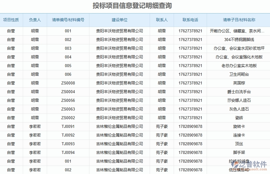 三、泛普軟件-安防工程企業(yè)管理系統(tǒng)中投標(biāo)報(bào)表的主要功能