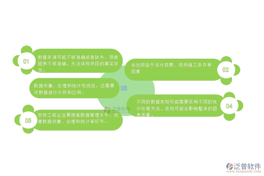 一、安防工程企業(yè)在項目造價統(tǒng)計圖管理遇到的棘手問題