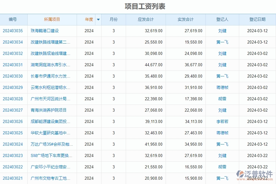 項目工資列表.jpg