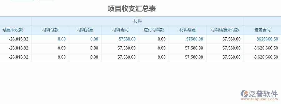 三、泛普軟件-安防工程企業(yè)管理系統(tǒng)中項目收支匯總表的優(yōu)點與缺點