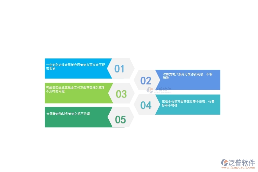 一、多數(shù)安防企業(yè)在租賃計劃管理方面存在的問題