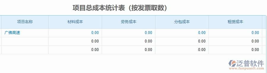 二、泛普軟件-公路工程管理系統如何解決工程企業(yè)的項目總成本統計表(按發(fā)票取數)痛點
