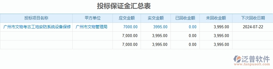 二、泛普軟件-安防工程企業(yè)管理系統(tǒng)的管控點作用