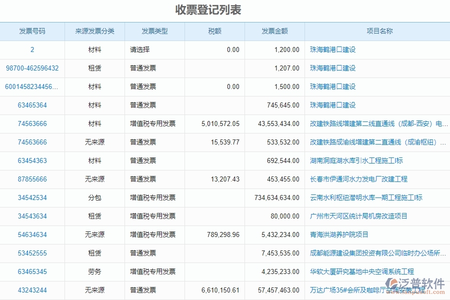 二、泛普軟件-安防工程管理系統(tǒng)如何解決企業(yè)管理遇到的核心難點(diǎn)