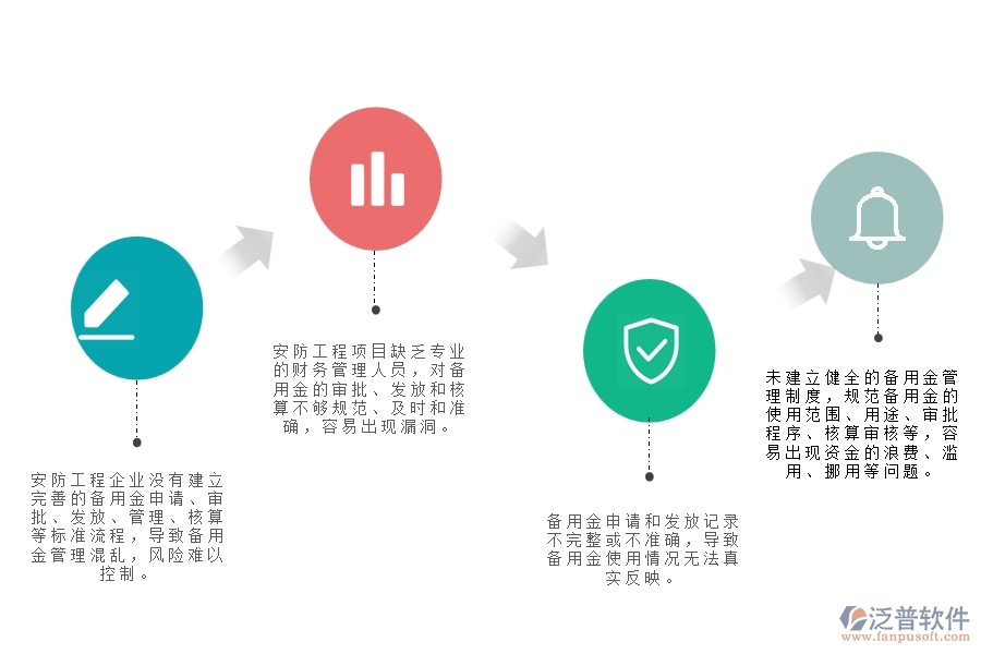 一、小微安防工程企業(yè)在備用金發(fā)放管理存在的問題