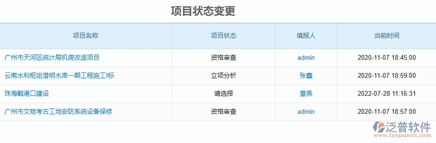 二、泛普軟件-安防工程管理系統(tǒng)如何解決工程企業(yè)的立項(xiàng)報(bào)表痛點(diǎn)