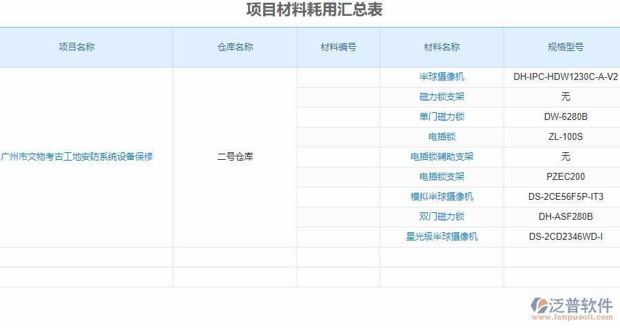 二、泛普軟件-安防工程系統(tǒng)中項目材料耗用匯總表管理為企業(yè)提供的應(yīng)用價值