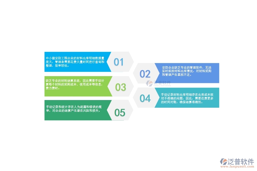 　一、中小微安防工程企業(yè)管理者對(duì)材料出庫(kù)明細(xì)查詢的苦惱