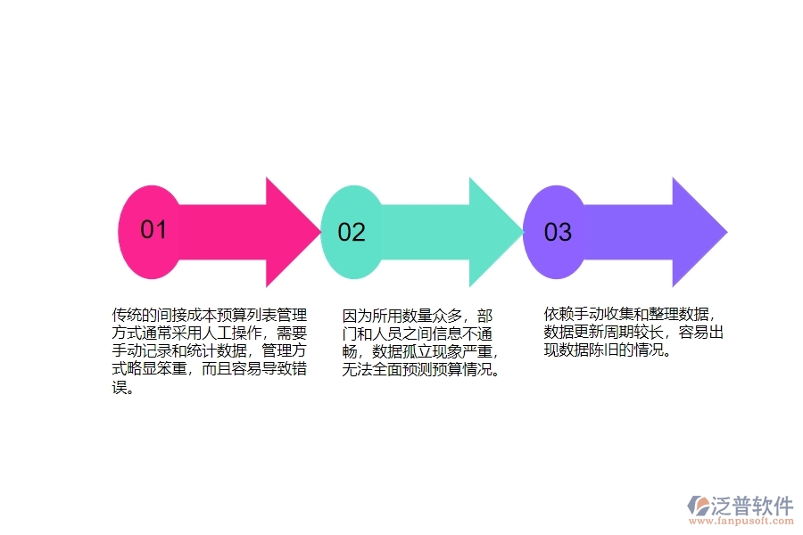 一、安防工程企業(yè)在間接成本預(yù)算列表管理中普遍存在的問題