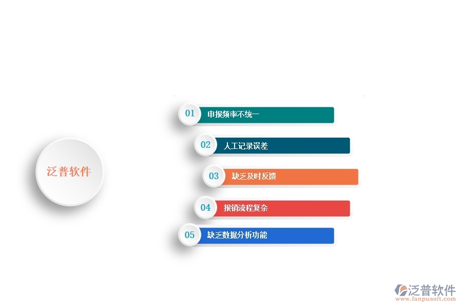 一、安防工程企業(yè)中進(jìn)度款申報(bào)管理常見(jiàn)的問(wèn)題