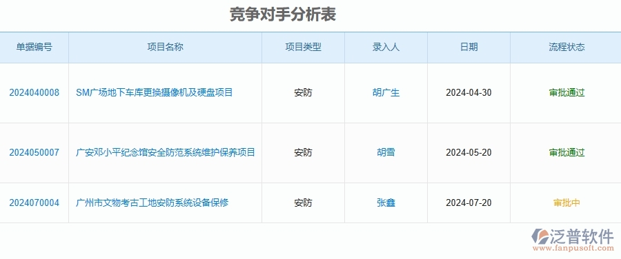 四、安防工程企業(yè)使用了泛普軟件-工程投標(biāo)報(bào)表的好處是什么