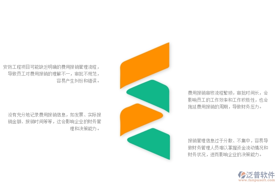 一、在安防工程企業(yè)中費用報銷列表管理方面的問題