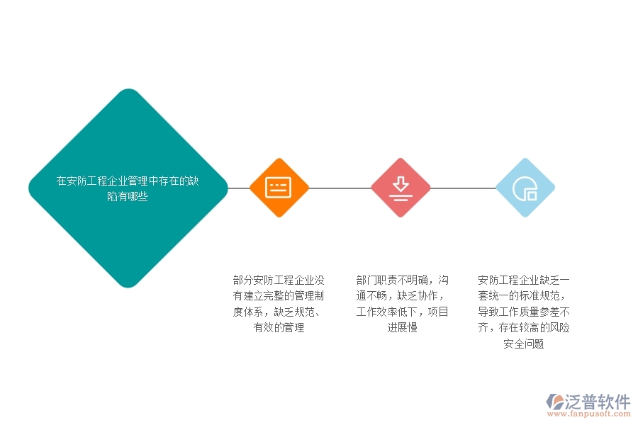 一、在安防工程企業(yè)管理中存在的缺陷有哪些