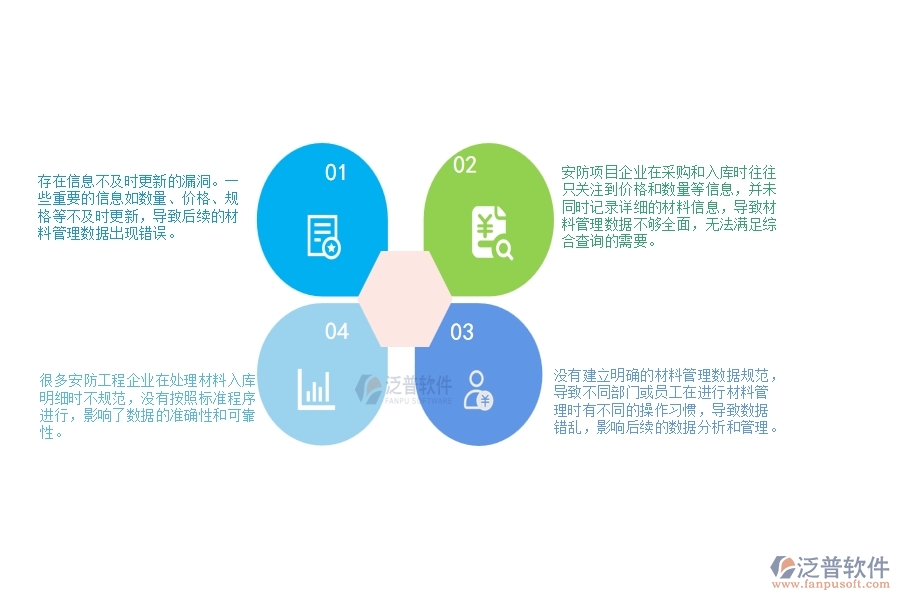 一、多數(shù)安防企業(yè)在材料入庫明細(xì)查詢管理中存在的漏洞