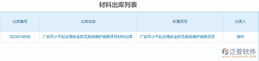 二、泛普軟件-安防工程管理系統(tǒng)如何解決企業(yè)管理遇到的核心難點(diǎn)