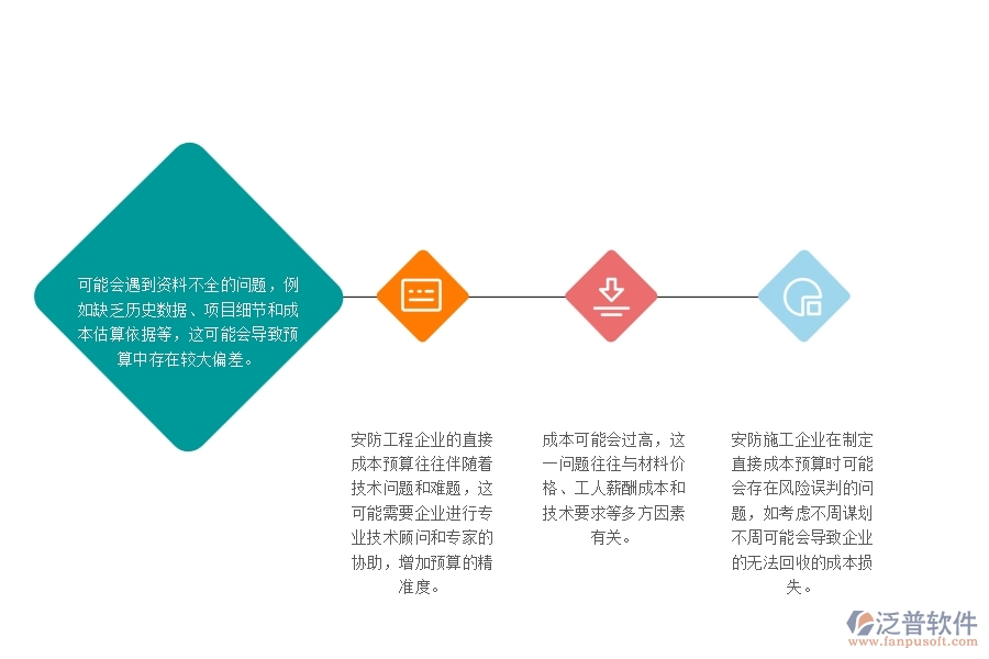 　一、安防工程企業(yè)在直接成本預(yù)算上面臨的七大痛點(diǎn)