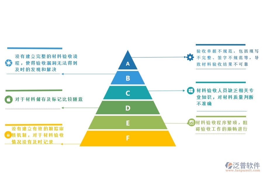 一、多數(shù)安防企業(yè)在材料驗收登記中存在的漏洞