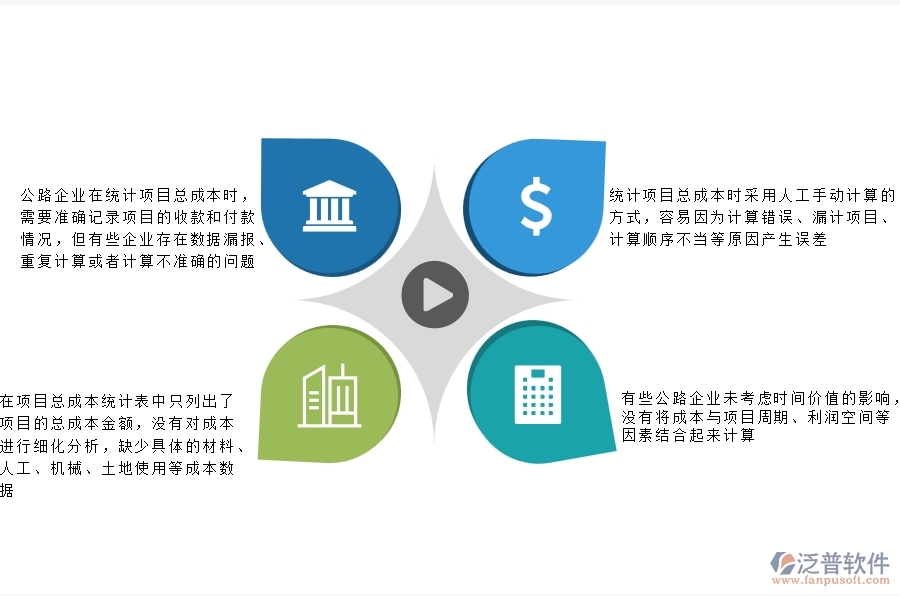 一、多數(shù)公路企業(yè)在項目總成本統(tǒng)計表(按收付款取數(shù))中存在的漏洞