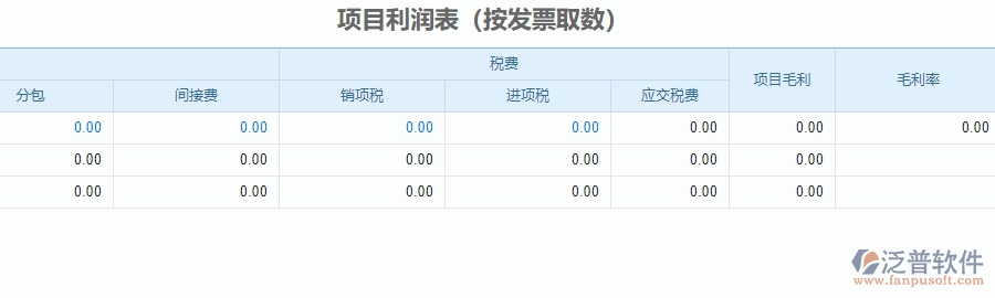 三、 泛普軟件-安防工程系統(tǒng)中項(xiàng)目利潤(rùn)表管理的注意事項(xiàng)