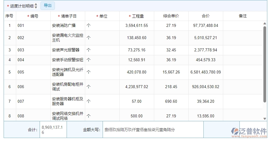 三、泛普軟件-安防工程項(xiàng)目管理系統(tǒng)在產(chǎn)值進(jìn)度計(jì)劃中的價(jià)值